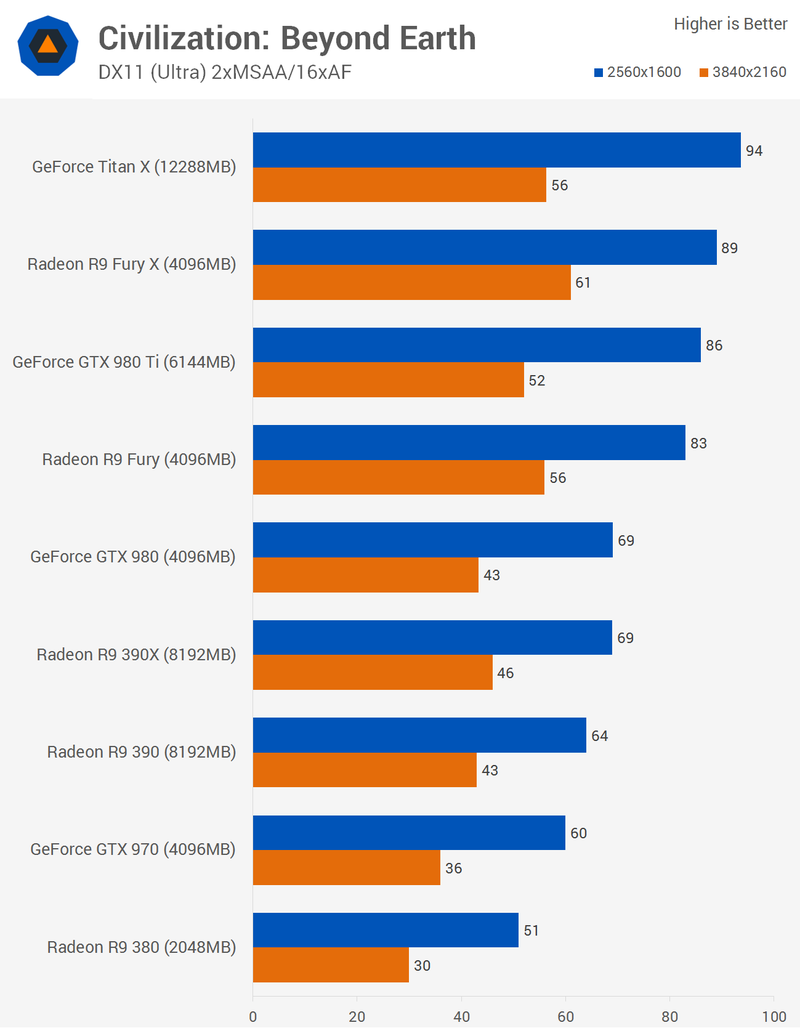 Illustration for article titled Graphics Card Battle 2015: Nvidia Versus AMD At Every Price Point